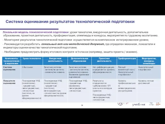 Локальная модель технологической подготовки: уроки технологии, внеурочная деятельность, дополнительное образование,