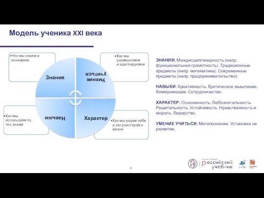 ЗНАНИЯ: Междисциплинарность (напр. функциональная грамотность). Традиционные предметы (напр. математика). Современные