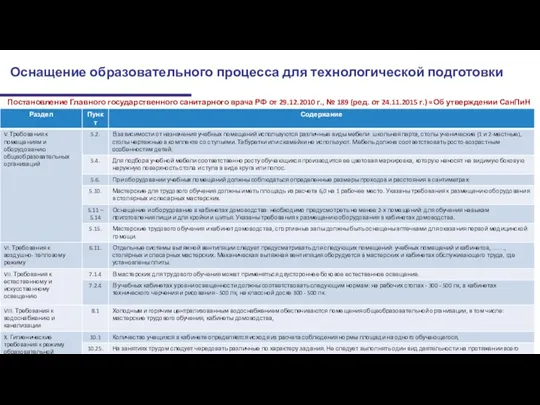 Постановление Главного государственного санитарного врача РФ от 29.12.2010 г., №