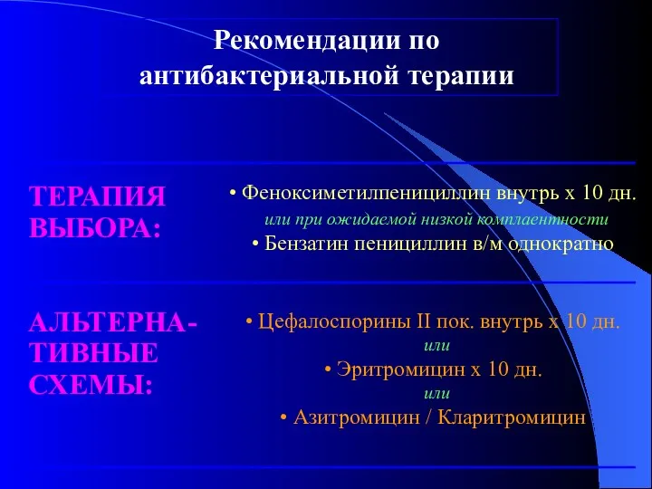 Рекомендации по антибактериальной терапии Феноксиметилпенициллин внутрь x 10 дн. или