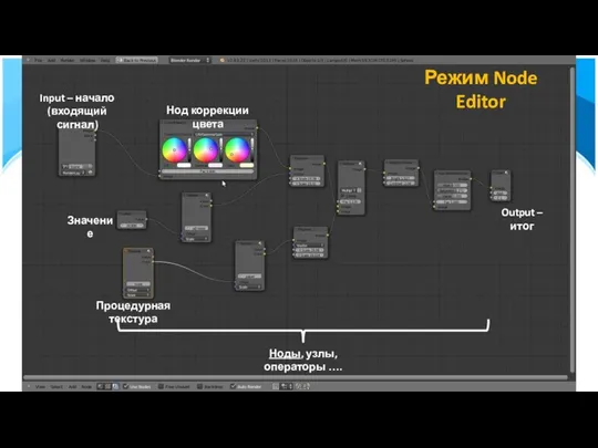 Input – начало (входящий сигнал) Output – итог Ноды, узлы, операторы …. Режим