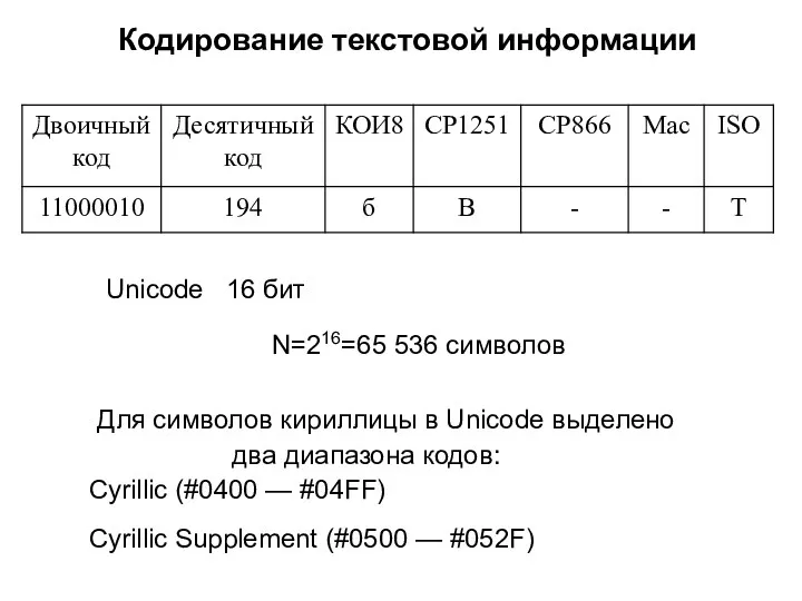 Кодирование текстовой информации Unicode 16 бит N=216=65 536 символов Для