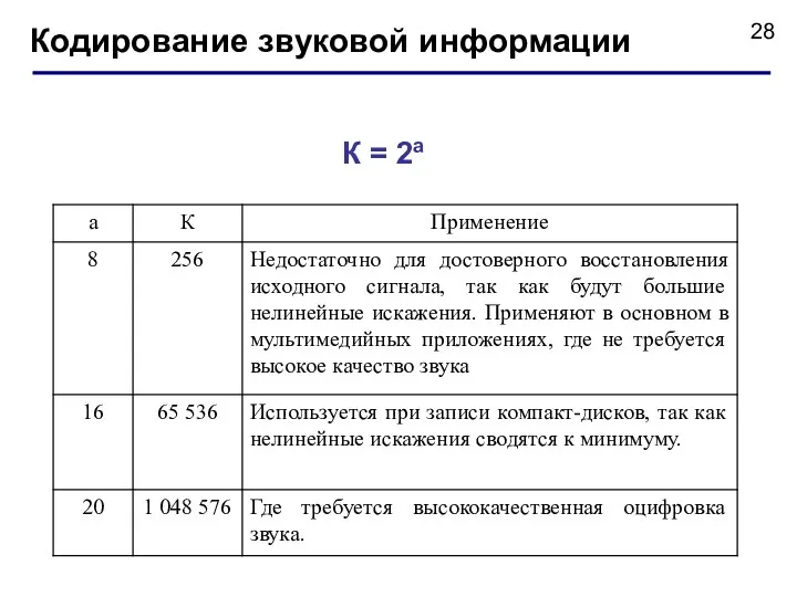 Кодирование звуковой информации К = 2а