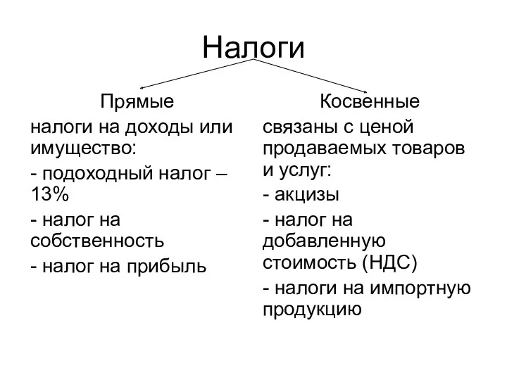 Налоги Прямые налоги на доходы или имущество: - подоходный налог