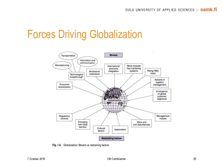 Forces Driving Globalization 7 October 2016 Olli Oamkilainen