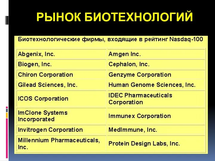 РЫНОК БИОТЕХНОЛОГИЙ