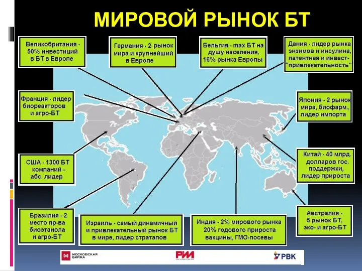 МИРОВОЙ РЫНОК БТ