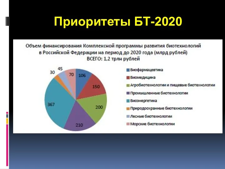 Приоритеты БТ-2020