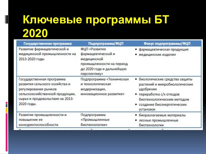 Ключевые программы БТ 2020