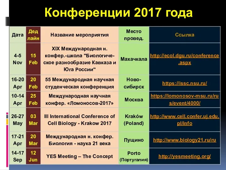 Конференции 2017 года