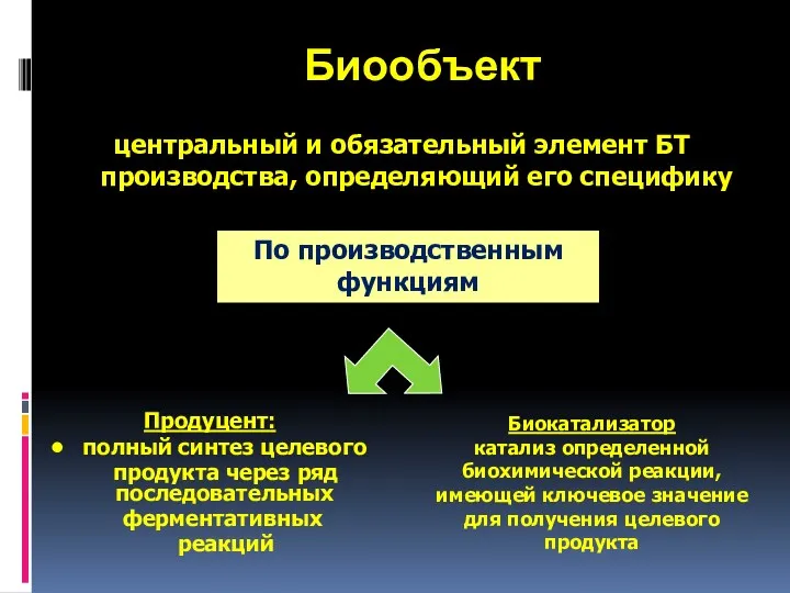 центральный и обязательный элемент БТ производства, определяющий его специфику Продуцент: