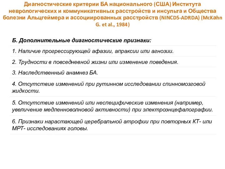 Диагностические критерии БА национального (США) Института неврологических и коммуникативных расстройств