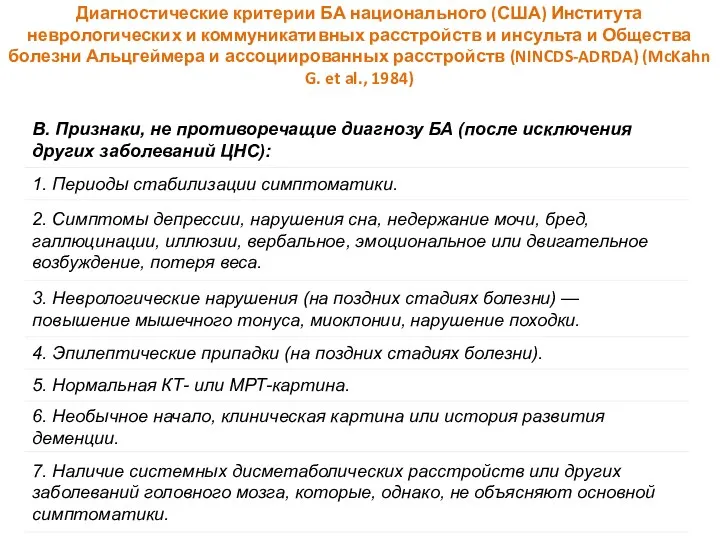 Диагностические критерии БА национального (США) Института неврологических и коммуникативных расстройств