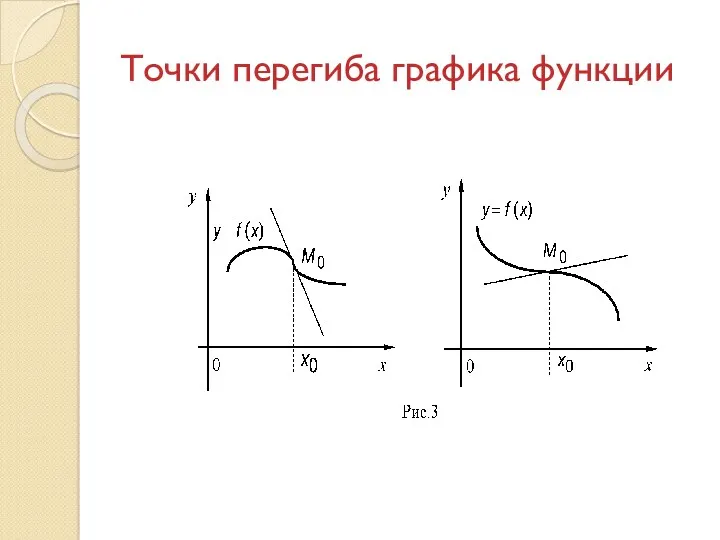 Точки перегиба графика функции