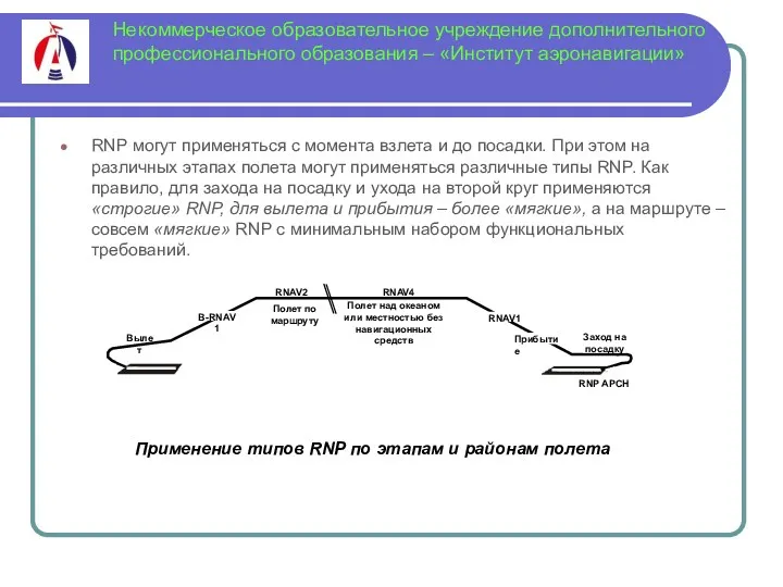 Некоммерческое образовательное учреждение дополнительного профессионального образования – «Институт аэронавигации» RNP могут применяться с