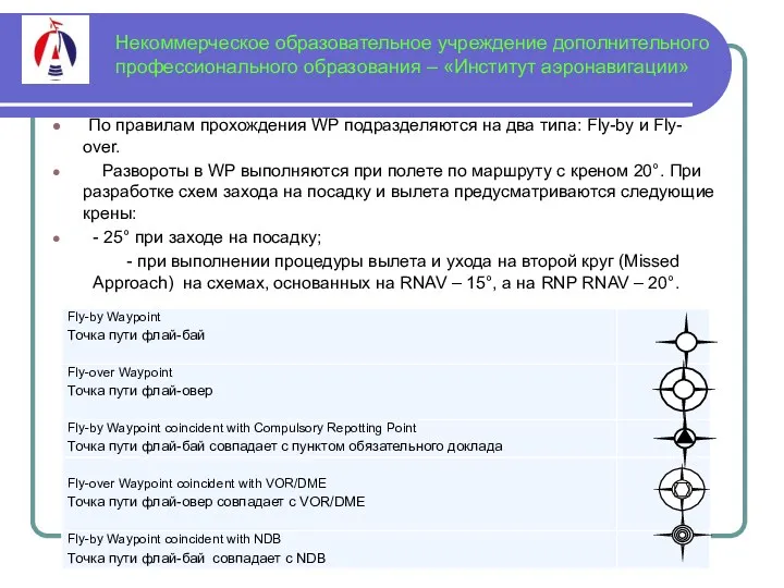 Некоммерческое образовательное учреждение дополнительного профессионального образования – «Институт аэронавигации» По