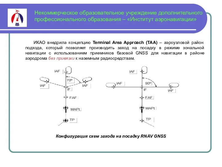 Некоммерческое образовательное учреждение дополнительного профессионального образования – «Институт аэронавигации» ИКАО