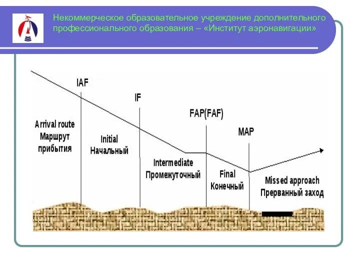 Некоммерческое образовательное учреждение дополнительного профессионального образования – «Институт аэронавигации»