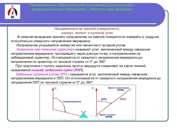 Некоммерческое образовательное учреждение дополнительного профессионального образования – «Институт аэронавигации» Направления