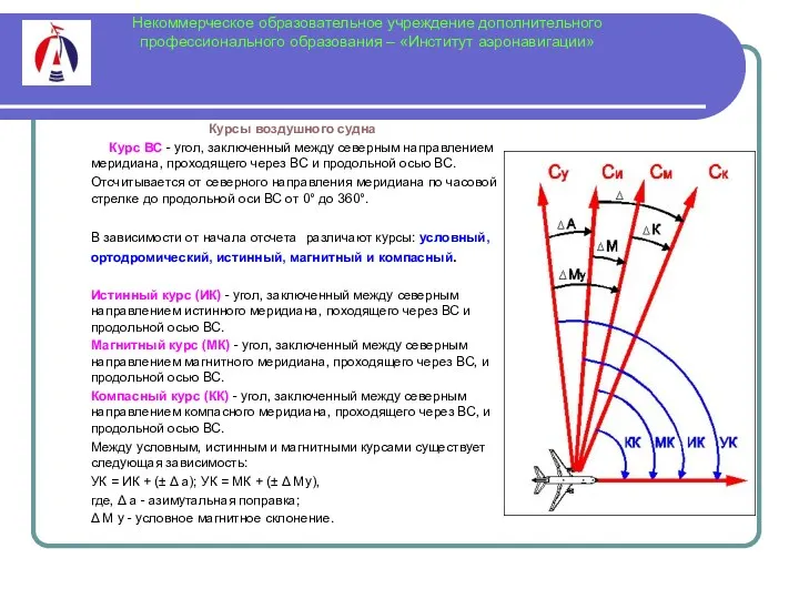 Некоммерческое образовательное учреждение дополнительного профессионального образования – «Институт аэронавигации» Курсы