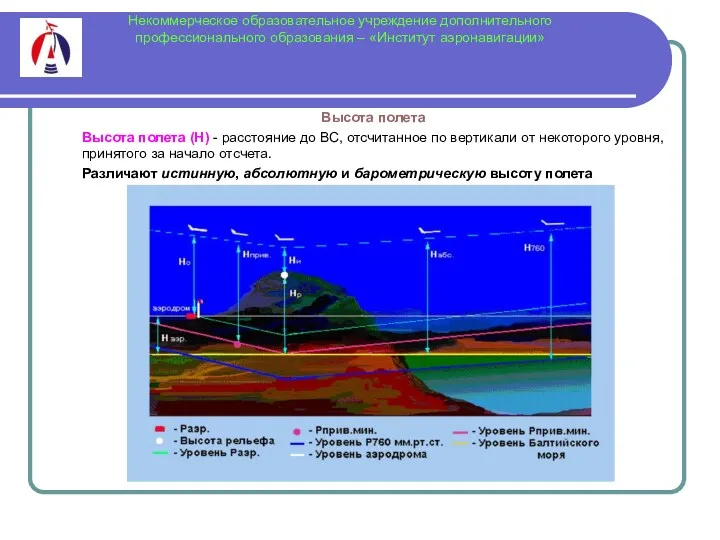 Некоммерческое образовательное учреждение дополнительного профессионального образования – «Институт аэронавигации» Высота