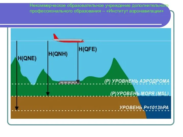 Некоммерческое образовательное учреждение дополнительного профессионального образования – «Институт аэронавигации»