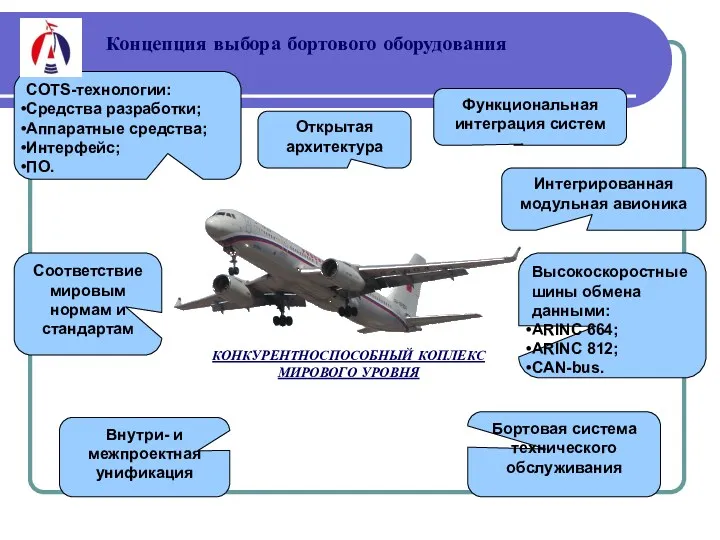 Концепция выбора бортового оборудования Функциональная интеграция систем Открытая архитектура COTS-технологии: Средства разработки; Аппаратные