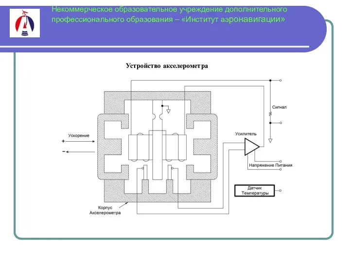 Некоммерческое образовательное учреждение дополнительного профессионального образования – «Институт аэронавигации» Устройство акселерометра