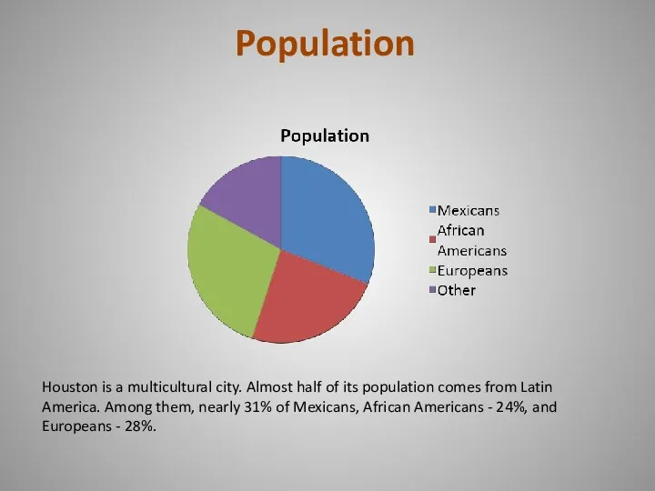 Population Houston is a multicultural city. Almost half of its