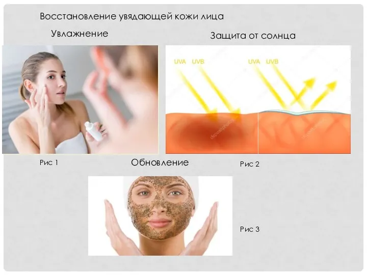 Восстановление увядающей кожи лица Увлажнение Защита от солнца Обновление Рис 1 Рис 2 Рис 3