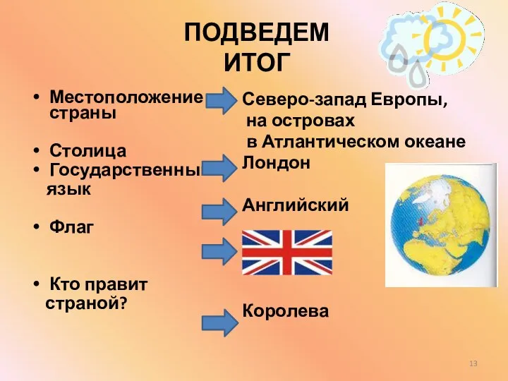 ПОДВЕДЕМ ИТОГ Местоположение страны Столица Государственный язык Флаг Кто правит