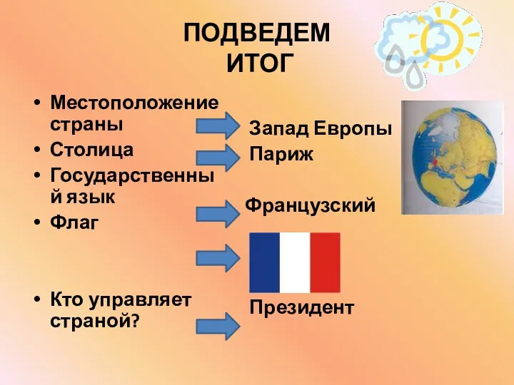 ПОДВЕДЕМ ИТОГ Местоположение страны Столица Государственный язык Флаг Кто управляет страной? Запад Европы Париж Французский Президент