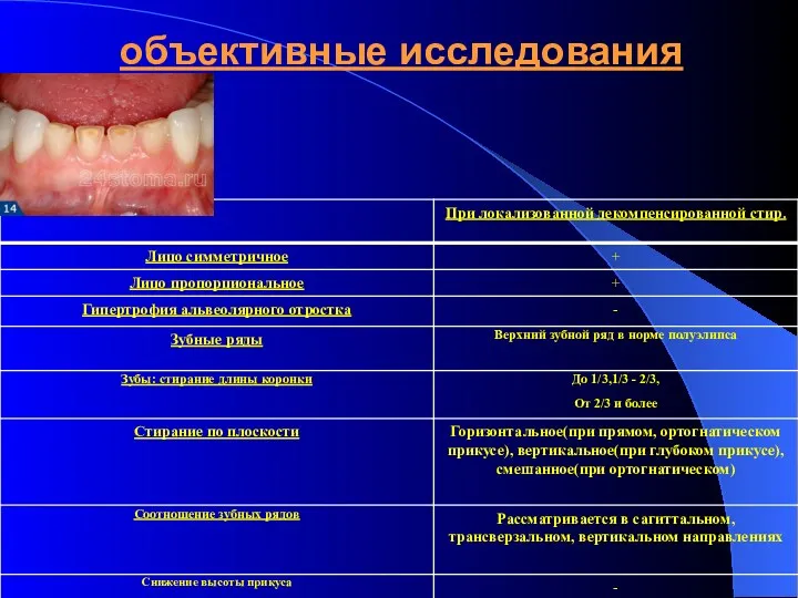 объективные исследования