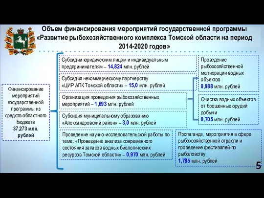 Объем финансирования мероприятий государственной программы «Развитие рыбохозяйственного комплекса Томской области на период 2014-2020