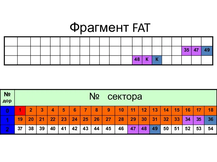 Фрагмент FAT