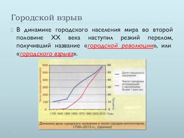 Городской взрыв В динамике городского населения мира во второй половине