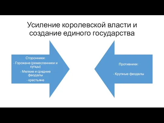 Усиление королевской власти и создание единого государства