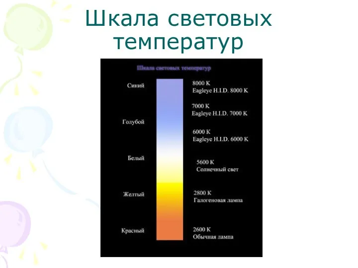 Шкала световых температур