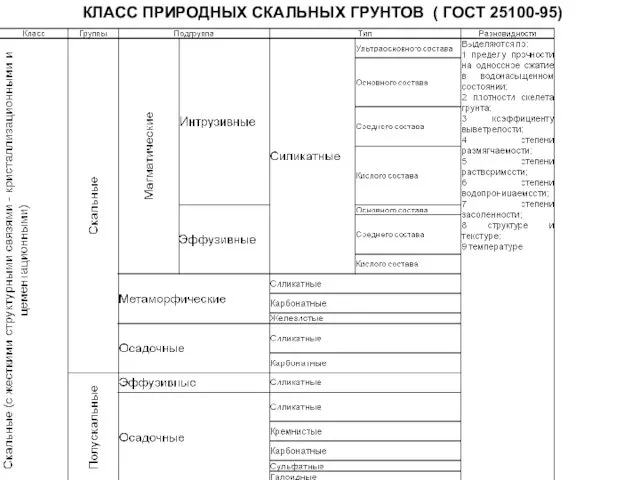 КЛАСС ПРИРОДНЫХ СКАЛЬНЫХ ГРУНТОВ ( ГОСТ 25100-95)