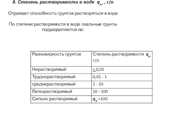 8. Степень растворимости в воде qsr , г/л Отражает способность