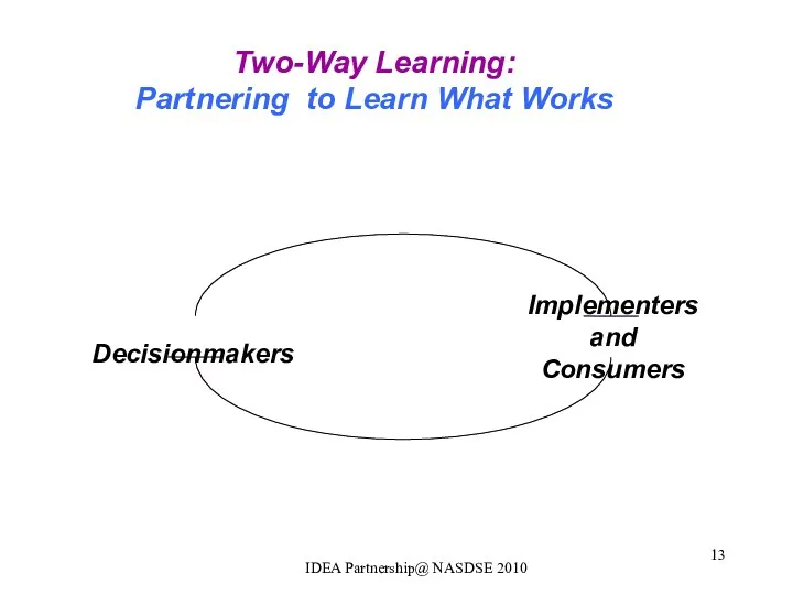 Two-Way Learning: Partnering to Learn What Works IDEA Partnership@ NASDSE 2010