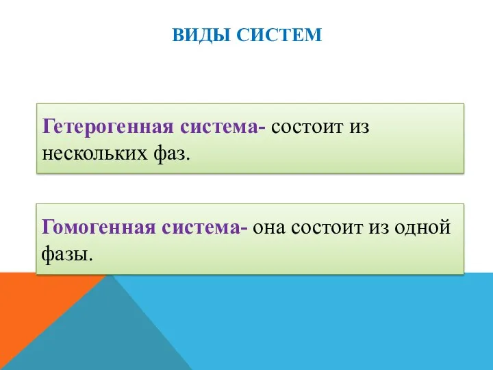 ВИДЫ СИСТЕМ Гомогенная система- она состоит из одной фазы. Гетерогенная система- состоит из нескольких фаз.