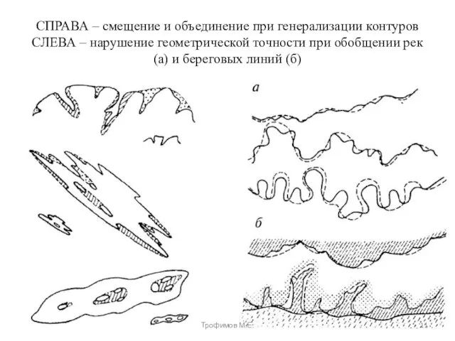 СПРАВА – смещение и объединение при генерализации контуров СЛЕВА –