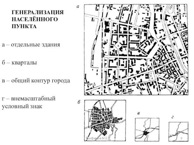 ГЕНЕРАЛИЗАЦИЯ НАСЕЛЁННОГО ПУНКТА а – отдельные здания б – кварталы