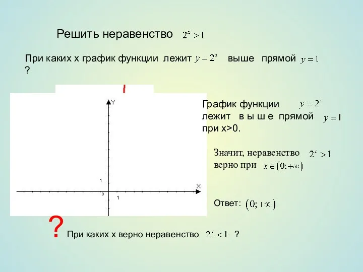Решить неравенство При каких х график функции лежит прямой ?