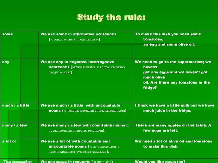 Study the rule: