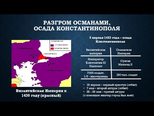 РАЗГРОМ ОСМАНАМИ, ОСАДА КОНСТАНТИНОПОЛЯ Византийская Империя к 1430 году (красный)