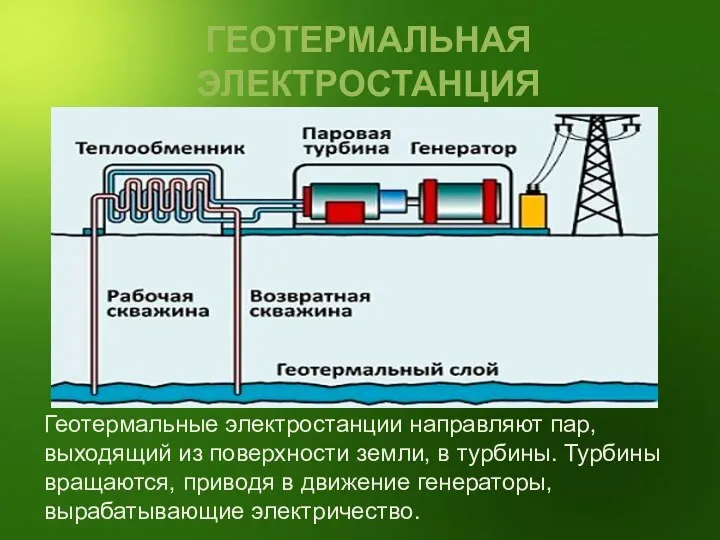 ГЕОТЕРМАЛЬНАЯ ЭЛЕКТРОСТАНЦИЯ Геотермальные электростанции направляют пар, выходящий из поверхности земли,