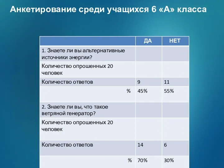 Анкетирование среди учащихся 6 «А» класса