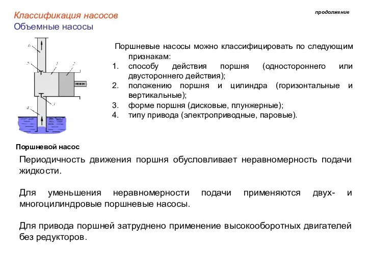 Объемные насосы Классификация насосов продолжение Поршневой насос Поршневые насосы можно